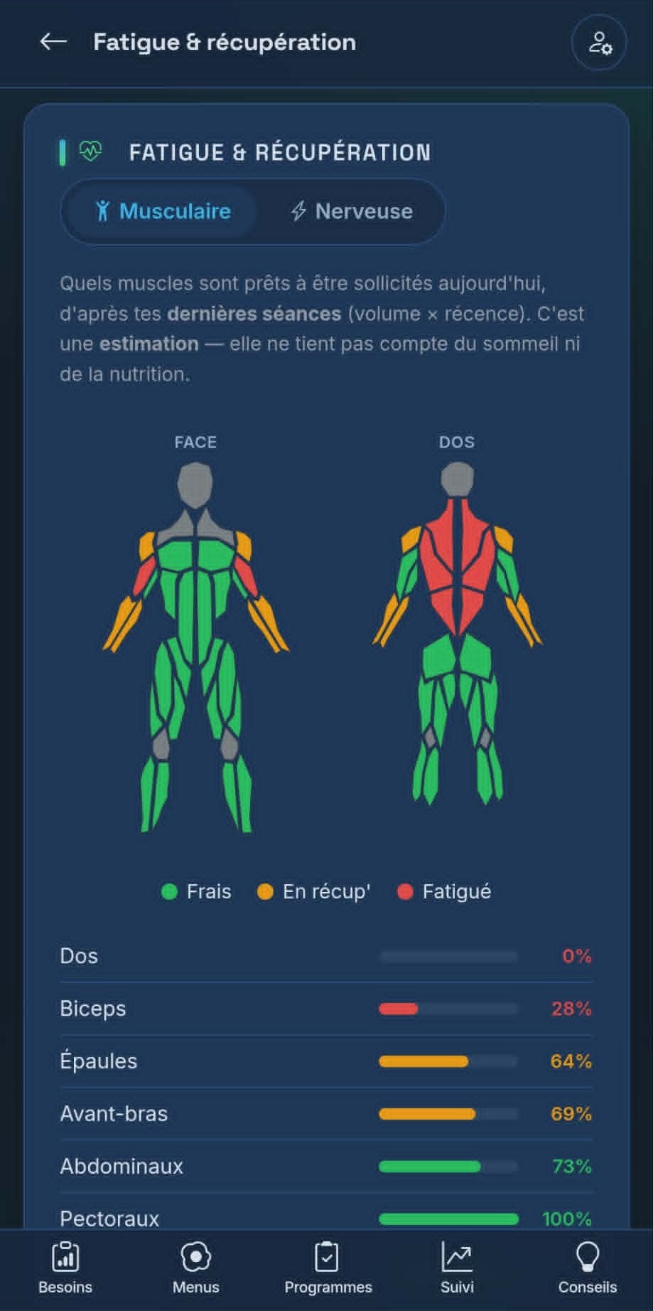 Fatigue et récupération musculaire